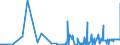 KN 39119099 /Exporte /Einheit = Preise (Euro/Tonne) /Partnerland: Georgien /Meldeland: Eur27_2020 /39119099:Kunststoffe `polymere und Prepolymere`, Durch Chemische Synthese Hergestellt, A.n.g., in Primärformen (Ausg. Copolymer aus P-kresol und Divinylbenzol, in Form Einer Lösung in N,n-dimethylacetamid Sowie Hydrierte Copolymere aus Vinyltoluol und Alfa-methylstyrol)
