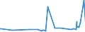 KN 39119099 /Exporte /Einheit = Preise (Euro/Tonne) /Partnerland: Armenien /Meldeland: Eur27_2020 /39119099:Kunststoffe `polymere und Prepolymere`, Durch Chemische Synthese Hergestellt, A.n.g., in Primärformen (Ausg. Copolymer aus P-kresol und Divinylbenzol, in Form Einer Lösung in N,n-dimethylacetamid Sowie Hydrierte Copolymere aus Vinyltoluol und Alfa-methylstyrol)