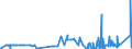 KN 39119099 /Exporte /Einheit = Preise (Euro/Tonne) /Partnerland: Aserbaidschan /Meldeland: Eur27_2020 /39119099:Kunststoffe `polymere und Prepolymere`, Durch Chemische Synthese Hergestellt, A.n.g., in Primärformen (Ausg. Copolymer aus P-kresol und Divinylbenzol, in Form Einer Lösung in N,n-dimethylacetamid Sowie Hydrierte Copolymere aus Vinyltoluol und Alfa-methylstyrol)