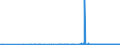 KN 39119099 /Exporte /Einheit = Preise (Euro/Tonne) /Partnerland: Kasachstan /Meldeland: Eur27_2020 /39119099:Kunststoffe `polymere und Prepolymere`, Durch Chemische Synthese Hergestellt, A.n.g., in Primärformen (Ausg. Copolymer aus P-kresol und Divinylbenzol, in Form Einer Lösung in N,n-dimethylacetamid Sowie Hydrierte Copolymere aus Vinyltoluol und Alfa-methylstyrol)