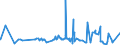 KN 39119099 /Exporte /Einheit = Preise (Euro/Tonne) /Partnerland: Turkmenistan /Meldeland: Eur27_2020 /39119099:Kunststoffe `polymere und Prepolymere`, Durch Chemische Synthese Hergestellt, A.n.g., in Primärformen (Ausg. Copolymer aus P-kresol und Divinylbenzol, in Form Einer Lösung in N,n-dimethylacetamid Sowie Hydrierte Copolymere aus Vinyltoluol und Alfa-methylstyrol)