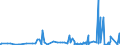 KN 39119099 /Exporte /Einheit = Preise (Euro/Tonne) /Partnerland: Usbekistan /Meldeland: Eur27_2020 /39119099:Kunststoffe `polymere und Prepolymere`, Durch Chemische Synthese Hergestellt, A.n.g., in Primärformen (Ausg. Copolymer aus P-kresol und Divinylbenzol, in Form Einer Lösung in N,n-dimethylacetamid Sowie Hydrierte Copolymere aus Vinyltoluol und Alfa-methylstyrol)