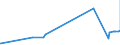 KN 39119099 /Exporte /Einheit = Preise (Euro/Tonne) /Partnerland: Tadschikistan /Meldeland: Eur27_2020 /39119099:Kunststoffe `polymere und Prepolymere`, Durch Chemische Synthese Hergestellt, A.n.g., in Primärformen (Ausg. Copolymer aus P-kresol und Divinylbenzol, in Form Einer Lösung in N,n-dimethylacetamid Sowie Hydrierte Copolymere aus Vinyltoluol und Alfa-methylstyrol)