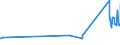 KN 39119099 /Exporte /Einheit = Preise (Euro/Tonne) /Partnerland: Kirgistan /Meldeland: Eur27_2020 /39119099:Kunststoffe `polymere und Prepolymere`, Durch Chemische Synthese Hergestellt, A.n.g., in Primärformen (Ausg. Copolymer aus P-kresol und Divinylbenzol, in Form Einer Lösung in N,n-dimethylacetamid Sowie Hydrierte Copolymere aus Vinyltoluol und Alfa-methylstyrol)