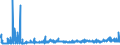 KN 39119099 /Exporte /Einheit = Preise (Euro/Tonne) /Partnerland: Slowenien /Meldeland: Eur27_2020 /39119099:Kunststoffe `polymere und Prepolymere`, Durch Chemische Synthese Hergestellt, A.n.g., in Primärformen (Ausg. Copolymer aus P-kresol und Divinylbenzol, in Form Einer Lösung in N,n-dimethylacetamid Sowie Hydrierte Copolymere aus Vinyltoluol und Alfa-methylstyrol)