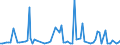 KN 39119099 /Exporte /Einheit = Preise (Euro/Tonne) /Partnerland: Serb.-mont. /Meldeland: Eur15 /39119099:Kunststoffe `polymere und Prepolymere`, Durch Chemische Synthese Hergestellt, A.n.g., in Primärformen (Ausg. Copolymer aus P-kresol und Divinylbenzol, in Form Einer Lösung in N,n-dimethylacetamid Sowie Hydrierte Copolymere aus Vinyltoluol und Alfa-methylstyrol)