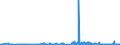 KN 39119099 /Exporte /Einheit = Preise (Euro/Tonne) /Partnerland: Ehem.jug.rep.mazed /Meldeland: Eur27_2020 /39119099:Kunststoffe `polymere und Prepolymere`, Durch Chemische Synthese Hergestellt, A.n.g., in Primärformen (Ausg. Copolymer aus P-kresol und Divinylbenzol, in Form Einer Lösung in N,n-dimethylacetamid Sowie Hydrierte Copolymere aus Vinyltoluol und Alfa-methylstyrol)