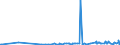 KN 39119099 /Exporte /Einheit = Preise (Euro/Tonne) /Partnerland: Montenegro /Meldeland: Eur27_2020 /39119099:Kunststoffe `polymere und Prepolymere`, Durch Chemische Synthese Hergestellt, A.n.g., in Primärformen (Ausg. Copolymer aus P-kresol und Divinylbenzol, in Form Einer Lösung in N,n-dimethylacetamid Sowie Hydrierte Copolymere aus Vinyltoluol und Alfa-methylstyrol)