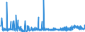 KN 39119099 /Exporte /Einheit = Preise (Euro/Tonne) /Partnerland: Serbien /Meldeland: Eur27_2020 /39119099:Kunststoffe `polymere und Prepolymere`, Durch Chemische Synthese Hergestellt, A.n.g., in Primärformen (Ausg. Copolymer aus P-kresol und Divinylbenzol, in Form Einer Lösung in N,n-dimethylacetamid Sowie Hydrierte Copolymere aus Vinyltoluol und Alfa-methylstyrol)