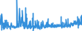 KN 39119099 /Exporte /Einheit = Preise (Euro/Tonne) /Partnerland: Tunesien /Meldeland: Eur27_2020 /39119099:Kunststoffe `polymere und Prepolymere`, Durch Chemische Synthese Hergestellt, A.n.g., in Primärformen (Ausg. Copolymer aus P-kresol und Divinylbenzol, in Form Einer Lösung in N,n-dimethylacetamid Sowie Hydrierte Copolymere aus Vinyltoluol und Alfa-methylstyrol)
