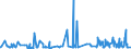 KN 39119099 /Exporte /Einheit = Preise (Euro/Tonne) /Partnerland: Libyen /Meldeland: Eur27_2020 /39119099:Kunststoffe `polymere und Prepolymere`, Durch Chemische Synthese Hergestellt, A.n.g., in Primärformen (Ausg. Copolymer aus P-kresol und Divinylbenzol, in Form Einer Lösung in N,n-dimethylacetamid Sowie Hydrierte Copolymere aus Vinyltoluol und Alfa-methylstyrol)