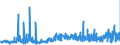 KN 39119099 /Exporte /Einheit = Preise (Euro/Tonne) /Partnerland: Aegypten /Meldeland: Eur27_2020 /39119099:Kunststoffe `polymere und Prepolymere`, Durch Chemische Synthese Hergestellt, A.n.g., in Primärformen (Ausg. Copolymer aus P-kresol und Divinylbenzol, in Form Einer Lösung in N,n-dimethylacetamid Sowie Hydrierte Copolymere aus Vinyltoluol und Alfa-methylstyrol)