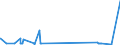 KN 39119099 /Exporte /Einheit = Preise (Euro/Tonne) /Partnerland: Sudan /Meldeland: Eur27_2020 /39119099:Kunststoffe `polymere und Prepolymere`, Durch Chemische Synthese Hergestellt, A.n.g., in Primärformen (Ausg. Copolymer aus P-kresol und Divinylbenzol, in Form Einer Lösung in N,n-dimethylacetamid Sowie Hydrierte Copolymere aus Vinyltoluol und Alfa-methylstyrol)