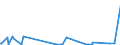 KN 39119099 /Exporte /Einheit = Preise (Euro/Tonne) /Partnerland: Mauretanien /Meldeland: Eur27_2020 /39119099:Kunststoffe `polymere und Prepolymere`, Durch Chemische Synthese Hergestellt, A.n.g., in Primärformen (Ausg. Copolymer aus P-kresol und Divinylbenzol, in Form Einer Lösung in N,n-dimethylacetamid Sowie Hydrierte Copolymere aus Vinyltoluol und Alfa-methylstyrol)