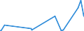 KN 39119099 /Exporte /Einheit = Preise (Euro/Tonne) /Partnerland: Mali /Meldeland: Eur27_2020 /39119099:Kunststoffe `polymere und Prepolymere`, Durch Chemische Synthese Hergestellt, A.n.g., in Primärformen (Ausg. Copolymer aus P-kresol und Divinylbenzol, in Form Einer Lösung in N,n-dimethylacetamid Sowie Hydrierte Copolymere aus Vinyltoluol und Alfa-methylstyrol)