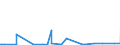 KN 39119099 /Exporte /Einheit = Preise (Euro/Tonne) /Partnerland: Niger /Meldeland: Eur27_2020 /39119099:Kunststoffe `polymere und Prepolymere`, Durch Chemische Synthese Hergestellt, A.n.g., in Primärformen (Ausg. Copolymer aus P-kresol und Divinylbenzol, in Form Einer Lösung in N,n-dimethylacetamid Sowie Hydrierte Copolymere aus Vinyltoluol und Alfa-methylstyrol)