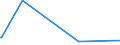 KN 39119099 /Exporte /Einheit = Preise (Euro/Tonne) /Partnerland: Tschad /Meldeland: Europäische Union /39119099:Kunststoffe `polymere und Prepolymere`, Durch Chemische Synthese Hergestellt, A.n.g., in Primärformen (Ausg. Copolymer aus P-kresol und Divinylbenzol, in Form Einer Lösung in N,n-dimethylacetamid Sowie Hydrierte Copolymere aus Vinyltoluol und Alfa-methylstyrol)
