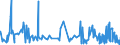 KN 39119099 /Exporte /Einheit = Preise (Euro/Tonne) /Partnerland: Senegal /Meldeland: Eur27_2020 /39119099:Kunststoffe `polymere und Prepolymere`, Durch Chemische Synthese Hergestellt, A.n.g., in Primärformen (Ausg. Copolymer aus P-kresol und Divinylbenzol, in Form Einer Lösung in N,n-dimethylacetamid Sowie Hydrierte Copolymere aus Vinyltoluol und Alfa-methylstyrol)