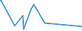 KN 39119099 /Exporte /Einheit = Preise (Euro/Tonne) /Partnerland: Guinea-biss. /Meldeland: Eur27_2020 /39119099:Kunststoffe `polymere und Prepolymere`, Durch Chemische Synthese Hergestellt, A.n.g., in Primärformen (Ausg. Copolymer aus P-kresol und Divinylbenzol, in Form Einer Lösung in N,n-dimethylacetamid Sowie Hydrierte Copolymere aus Vinyltoluol und Alfa-methylstyrol)