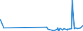 KN 39119099 /Exporte /Einheit = Preise (Euro/Tonne) /Partnerland: Guinea /Meldeland: Eur27_2020 /39119099:Kunststoffe `polymere und Prepolymere`, Durch Chemische Synthese Hergestellt, A.n.g., in Primärformen (Ausg. Copolymer aus P-kresol und Divinylbenzol, in Form Einer Lösung in N,n-dimethylacetamid Sowie Hydrierte Copolymere aus Vinyltoluol und Alfa-methylstyrol)