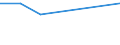 KN 39119099 /Exporte /Einheit = Preise (Euro/Tonne) /Partnerland: Liberia /Meldeland: Europäische Union /39119099:Kunststoffe `polymere und Prepolymere`, Durch Chemische Synthese Hergestellt, A.n.g., in Primärformen (Ausg. Copolymer aus P-kresol und Divinylbenzol, in Form Einer Lösung in N,n-dimethylacetamid Sowie Hydrierte Copolymere aus Vinyltoluol und Alfa-methylstyrol)