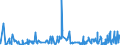 KN 39119099 /Exporte /Einheit = Preise (Euro/Tonne) /Partnerland: Elfenbeink. /Meldeland: Eur27_2020 /39119099:Kunststoffe `polymere und Prepolymere`, Durch Chemische Synthese Hergestellt, A.n.g., in Primärformen (Ausg. Copolymer aus P-kresol und Divinylbenzol, in Form Einer Lösung in N,n-dimethylacetamid Sowie Hydrierte Copolymere aus Vinyltoluol und Alfa-methylstyrol)