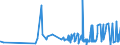 KN 39119099 /Exporte /Einheit = Preise (Euro/Tonne) /Partnerland: Ghana /Meldeland: Eur27_2020 /39119099:Kunststoffe `polymere und Prepolymere`, Durch Chemische Synthese Hergestellt, A.n.g., in Primärformen (Ausg. Copolymer aus P-kresol und Divinylbenzol, in Form Einer Lösung in N,n-dimethylacetamid Sowie Hydrierte Copolymere aus Vinyltoluol und Alfa-methylstyrol)
