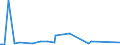 KN 39119099 /Exporte /Einheit = Preise (Euro/Tonne) /Partnerland: Benin /Meldeland: Eur27_2020 /39119099:Kunststoffe `polymere und Prepolymere`, Durch Chemische Synthese Hergestellt, A.n.g., in Primärformen (Ausg. Copolymer aus P-kresol und Divinylbenzol, in Form Einer Lösung in N,n-dimethylacetamid Sowie Hydrierte Copolymere aus Vinyltoluol und Alfa-methylstyrol)