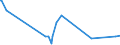 KN 39119099 /Exporte /Einheit = Preise (Euro/Tonne) /Partnerland: Aequat.guin. /Meldeland: Europäische Union /39119099:Kunststoffe `polymere und Prepolymere`, Durch Chemische Synthese Hergestellt, A.n.g., in Primärformen (Ausg. Copolymer aus P-kresol und Divinylbenzol, in Form Einer Lösung in N,n-dimethylacetamid Sowie Hydrierte Copolymere aus Vinyltoluol und Alfa-methylstyrol)