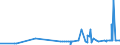 KN 39119099 /Exporte /Einheit = Preise (Euro/Tonne) /Partnerland: S.tome /Meldeland: Eur27_2020 /39119099:Kunststoffe `polymere und Prepolymere`, Durch Chemische Synthese Hergestellt, A.n.g., in Primärformen (Ausg. Copolymer aus P-kresol und Divinylbenzol, in Form Einer Lösung in N,n-dimethylacetamid Sowie Hydrierte Copolymere aus Vinyltoluol und Alfa-methylstyrol)