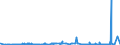 KN 39119099 /Exporte /Einheit = Preise (Euro/Tonne) /Partnerland: Gabun /Meldeland: Eur27_2020 /39119099:Kunststoffe `polymere und Prepolymere`, Durch Chemische Synthese Hergestellt, A.n.g., in Primärformen (Ausg. Copolymer aus P-kresol und Divinylbenzol, in Form Einer Lösung in N,n-dimethylacetamid Sowie Hydrierte Copolymere aus Vinyltoluol und Alfa-methylstyrol)