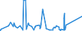 KN 39119099 /Exporte /Einheit = Preise (Euro/Tonne) /Partnerland: Kongo /Meldeland: Eur27_2020 /39119099:Kunststoffe `polymere und Prepolymere`, Durch Chemische Synthese Hergestellt, A.n.g., in Primärformen (Ausg. Copolymer aus P-kresol und Divinylbenzol, in Form Einer Lösung in N,n-dimethylacetamid Sowie Hydrierte Copolymere aus Vinyltoluol und Alfa-methylstyrol)