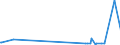 KN 39119099 /Exporte /Einheit = Preise (Euro/Tonne) /Partnerland: Dem. Rep. Kongo /Meldeland: Eur27_2020 /39119099:Kunststoffe `polymere und Prepolymere`, Durch Chemische Synthese Hergestellt, A.n.g., in Primärformen (Ausg. Copolymer aus P-kresol und Divinylbenzol, in Form Einer Lösung in N,n-dimethylacetamid Sowie Hydrierte Copolymere aus Vinyltoluol und Alfa-methylstyrol)