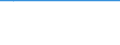 KN 39119099 /Exporte /Einheit = Preise (Euro/Tonne) /Partnerland: St. Helena /Meldeland: Europäische Union /39119099:Kunststoffe `polymere und Prepolymere`, Durch Chemische Synthese Hergestellt, A.n.g., in Primärformen (Ausg. Copolymer aus P-kresol und Divinylbenzol, in Form Einer Lösung in N,n-dimethylacetamid Sowie Hydrierte Copolymere aus Vinyltoluol und Alfa-methylstyrol)