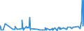 KN 39119099 /Exporte /Einheit = Preise (Euro/Tonne) /Partnerland: Aethiopien /Meldeland: Eur27_2020 /39119099:Kunststoffe `polymere und Prepolymere`, Durch Chemische Synthese Hergestellt, A.n.g., in Primärformen (Ausg. Copolymer aus P-kresol und Divinylbenzol, in Form Einer Lösung in N,n-dimethylacetamid Sowie Hydrierte Copolymere aus Vinyltoluol und Alfa-methylstyrol)