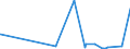 KN 39119099 /Exporte /Einheit = Preise (Euro/Tonne) /Partnerland: Dschibuti /Meldeland: Eur27_2020 /39119099:Kunststoffe `polymere und Prepolymere`, Durch Chemische Synthese Hergestellt, A.n.g., in Primärformen (Ausg. Copolymer aus P-kresol und Divinylbenzol, in Form Einer Lösung in N,n-dimethylacetamid Sowie Hydrierte Copolymere aus Vinyltoluol und Alfa-methylstyrol)