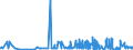 KN 39119099 /Exporte /Einheit = Preise (Euro/Tonne) /Partnerland: Kenia /Meldeland: Eur27_2020 /39119099:Kunststoffe `polymere und Prepolymere`, Durch Chemische Synthese Hergestellt, A.n.g., in Primärformen (Ausg. Copolymer aus P-kresol und Divinylbenzol, in Form Einer Lösung in N,n-dimethylacetamid Sowie Hydrierte Copolymere aus Vinyltoluol und Alfa-methylstyrol)