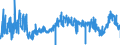 CN 3911 /Exports /Unit = Prices (Euro/ton) /Partner: Netherlands /Reporter: Eur27_2020 /3911:Petroleum Resins, Coumarone-indene Resins, Polyterpenes, Polysulphides, Polysulphones and Other Polymers and Prepolymers Produced by Chemical Synthesis, N.e.s., in Primary Forms