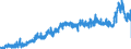 CN 3911 /Exports /Unit = Prices (Euro/ton) /Partner: Italy /Reporter: Eur27_2020 /3911:Petroleum Resins, Coumarone-indene Resins, Polyterpenes, Polysulphides, Polysulphones and Other Polymers and Prepolymers Produced by Chemical Synthesis, N.e.s., in Primary Forms