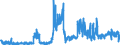 CN 3911 /Exports /Unit = Prices (Euro/ton) /Partner: Ireland /Reporter: Eur27_2020 /3911:Petroleum Resins, Coumarone-indene Resins, Polyterpenes, Polysulphides, Polysulphones and Other Polymers and Prepolymers Produced by Chemical Synthesis, N.e.s., in Primary Forms