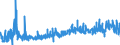 CN 3911 /Exports /Unit = Prices (Euro/ton) /Partner: Denmark /Reporter: Eur27_2020 /3911:Petroleum Resins, Coumarone-indene Resins, Polyterpenes, Polysulphides, Polysulphones and Other Polymers and Prepolymers Produced by Chemical Synthesis, N.e.s., in Primary Forms