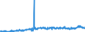 CN 3911 /Exports /Unit = Prices (Euro/ton) /Partner: Portugal /Reporter: Eur27_2020 /3911:Petroleum Resins, Coumarone-indene Resins, Polyterpenes, Polysulphides, Polysulphones and Other Polymers and Prepolymers Produced by Chemical Synthesis, N.e.s., in Primary Forms