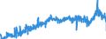 CN 3911 /Exports /Unit = Prices (Euro/ton) /Partner: Spain /Reporter: Eur27_2020 /3911:Petroleum Resins, Coumarone-indene Resins, Polyterpenes, Polysulphides, Polysulphones and Other Polymers and Prepolymers Produced by Chemical Synthesis, N.e.s., in Primary Forms