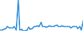 CN 3911 /Exports /Unit = Prices (Euro/ton) /Partner: United Kingdom(Northern Ireland) /Reporter: Eur27_2020 /3911:Petroleum Resins, Coumarone-indene Resins, Polyterpenes, Polysulphides, Polysulphones and Other Polymers and Prepolymers Produced by Chemical Synthesis, N.e.s., in Primary Forms