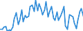 CN 3911 /Exports /Unit = Prices (Euro/ton) /Partner: United Kingdom(Excluding Northern Ireland) /Reporter: Eur27_2020 /3911:Petroleum Resins, Coumarone-indene Resins, Polyterpenes, Polysulphides, Polysulphones and Other Polymers and Prepolymers Produced by Chemical Synthesis, N.e.s., in Primary Forms