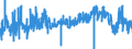 CN 3911 /Exports /Unit = Prices (Euro/ton) /Partner: Belgium /Reporter: Eur27_2020 /3911:Petroleum Resins, Coumarone-indene Resins, Polyterpenes, Polysulphides, Polysulphones and Other Polymers and Prepolymers Produced by Chemical Synthesis, N.e.s., in Primary Forms