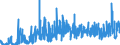 CN 3911 /Exports /Unit = Prices (Euro/ton) /Partner: Luxembourg /Reporter: Eur27_2020 /3911:Petroleum Resins, Coumarone-indene Resins, Polyterpenes, Polysulphides, Polysulphones and Other Polymers and Prepolymers Produced by Chemical Synthesis, N.e.s., in Primary Forms