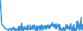 CN 3911 /Exports /Unit = Prices (Euro/ton) /Partner: Iceland /Reporter: Eur27_2020 /3911:Petroleum Resins, Coumarone-indene Resins, Polyterpenes, Polysulphides, Polysulphones and Other Polymers and Prepolymers Produced by Chemical Synthesis, N.e.s., in Primary Forms