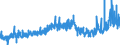 CN 3911 /Exports /Unit = Prices (Euro/ton) /Partner: Norway /Reporter: Eur27_2020 /3911:Petroleum Resins, Coumarone-indene Resins, Polyterpenes, Polysulphides, Polysulphones and Other Polymers and Prepolymers Produced by Chemical Synthesis, N.e.s., in Primary Forms