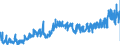 CN 3911 /Exports /Unit = Prices (Euro/ton) /Partner: Sweden /Reporter: Eur27_2020 /3911:Petroleum Resins, Coumarone-indene Resins, Polyterpenes, Polysulphides, Polysulphones and Other Polymers and Prepolymers Produced by Chemical Synthesis, N.e.s., in Primary Forms